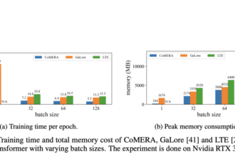 Meet CoMERA: An Advanced Tensor Compression Framework Redefining AI Model Training with Speed and Precision