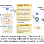 Meet HuatuoGPT-o1: A Medical LLM Designed for Advanced Medical Reasoning