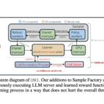 Meet ONI: A Distributed Architecture for Simultaneous Reinforcement Learning Policy and Intrinsic Reward Learning with LLM Feedback