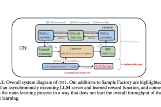 Meet ONI: A Distributed Architecture for Simultaneous Reinforcement Learning Policy and Intrinsic Reward Learning with LLM Feedback