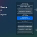 Meet SemiKong: The World’s First Open-Source Semiconductor-Focused LLM