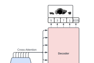 Meta AI Introduces a Paradigm Called ‘Preference Discerning’ Supported by a Generative Retrieval Model Named ‘Mender’