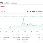 Metaplanet Bitcoin Reserves Grow With Fresh $61 Million Purchase