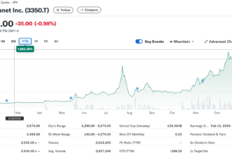 Metaplanet Bitcoin Reserves Grow With Fresh $61 Million Purchase