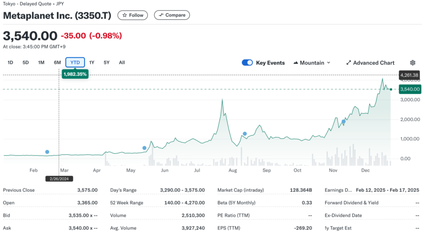 Metaplanet Bitcoin Reserves Grow With Fresh $61 Million Purchase