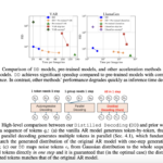 Microsoft and Tsinghua University Researchers Introduce Distilled Decoding: A New Method for Accelerating Image Generation in Autoregressive Models without Quality Loss