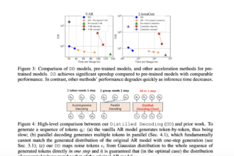 Microsoft and Tsinghua University Researchers Introduce Distilled Decoding: A New Method for Accelerating Image Generation in Autoregressive Models without Quality Loss