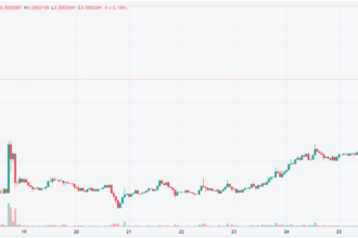 Moo Deng Crypto Climbs 70% On News Of Buterin’s Baby Hippo Adoption