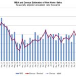 Mortgage demand for new homes is slowing, but the market is still warm