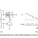 Neural Networks for Scalable Temporal Logic Model Checking in Hardware Verification