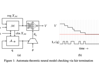 Neural Networks for Scalable Temporal Logic Model Checking in Hardware Verification