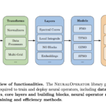 NeuralOperator: A New Python Library for Learning Neural Operators in PyTorch