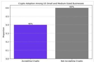 Onchainpay: Revolutionizing Business Payments with Cryptocurrency