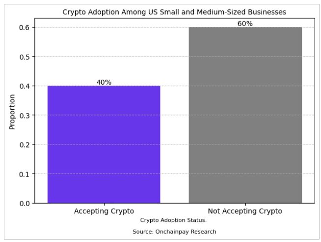 Onchainpay: Revolutionizing Business Payments with Cryptocurrency