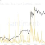 ONDO Exchange Inflows Grow – Volatility Ahead?