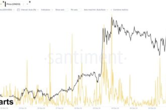 ONDO Exchange Inflows Grow – Volatility Ahead?