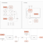 OpenAI Researchers Propose ‘Deliberative Alignment’: A Training Approach that Teaches LLMs to Explicitly Reason through Safety Specifications before Producing an Answer