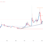 Pi Network Price on Track for $100 as Mainnet Launch Approaches