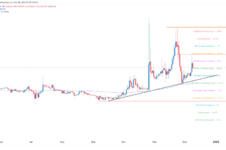 Pi Network Price on Track for $100 as Mainnet Launch Approaches