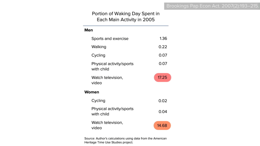 Pole Walking to Lose Weight? 