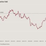 Powell’s remarks shoot mortgage rates higher