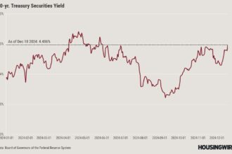 Powell’s remarks shoot mortgage rates higher