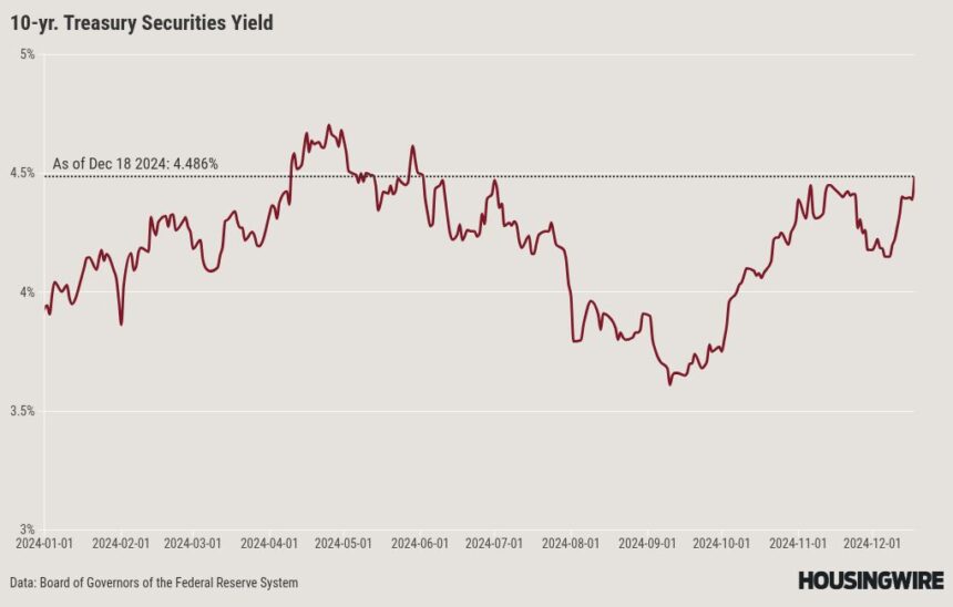 Powell’s remarks shoot mortgage rates higher