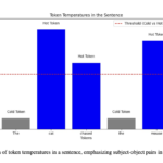 Quasar-1: A Rigorous Mathematical Framework for Temperature-Guided Reasoning in Language Models