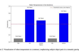 Quasar-1: A Rigorous Mathematical Framework for Temperature-Guided Reasoning in Language Models