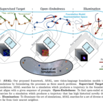 Researchers from MIT, Sakana AI, OpenAI and Swiss AI Lab IDSIA Propose a New Algorithm Called Automated Search for Artificial Life (ASAL) to Automate the Discovery of Artificial Life Using Vision-Language Foundation Models