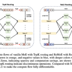 Researchers from Tsinghua University Propose ReMoE: A Fully Differentiable MoE Architecture with ReLU Routing