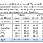 Revolutionizing LLM Alignment: A Deep Dive into Direct Q-Function Optimization