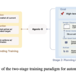 Salesforce AI Research Released AGUVIS: A Unified Pure Vision Framework Transforming Autonomous GUI Interaction Across Platforms