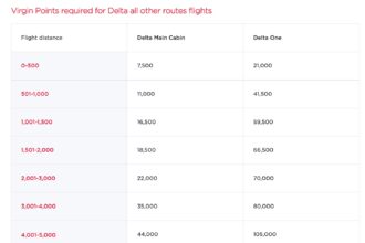 Save Big on Short Delta Flights: Book With Virgin Atlantic Instead!