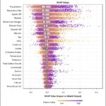 Sepsis ImmunoScore: The First FDA-Authorized AI Tool for Early Sepsis Detection and Risk Assessment