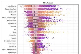 Sepsis ImmunoScore: The First FDA-Authorized AI Tool for Early Sepsis Detection and Risk Assessment