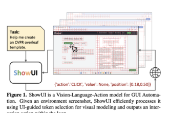 ShowUI: A Vision-Language-Action Model for GUI Visual Agents that Addresses Key Challenges in UI Visual and Action Modeling