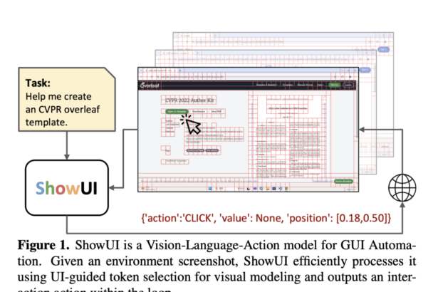 ShowUI: A Vision-Language-Action Model for GUI Visual Agents that Addresses Key Challenges in UI Visual and Action Modeling