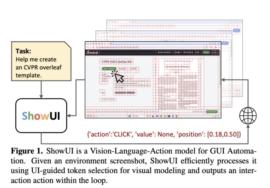 ShowUI: A Vision-Language-Action Model for GUI Visual Agents that Addresses Key Challenges in UI Visual and Action Modeling