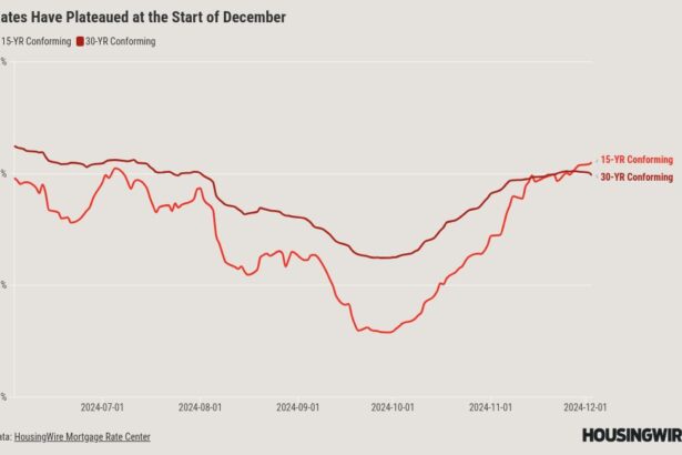 Small drop in mortgage rates a good sign for December