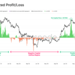 Solana Sees Consistent Capital Inflows Since 2023 – Liquidity Influx Signals Growth