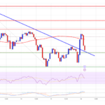 Solana (SOL) Faces Headwinds: Can Bulls Revive Momentum?