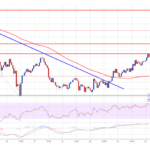 Solana (SOL) Gearing Up: Is a New Surge on the Horizon?