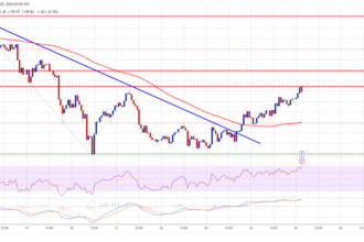 Solana (SOL) Gearing Up: Is a New Surge on the Horizon?