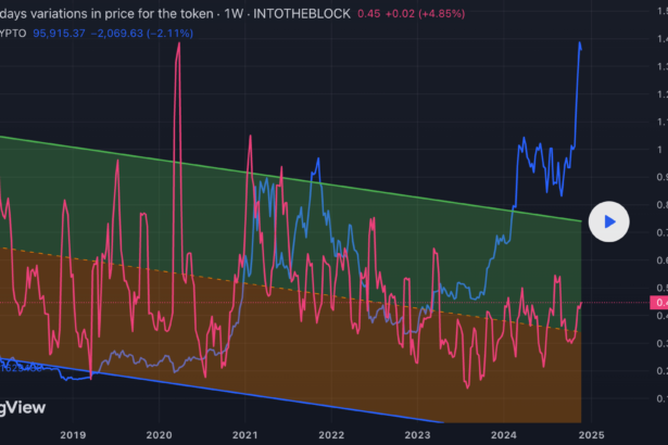 Stablecoin Market Capitalization Nears $200 Billion — Bitcoin Price To Resume Rally?