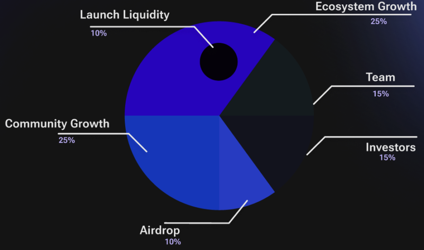 STREAM Token: A New Era for Streamflow and Onchain Economies