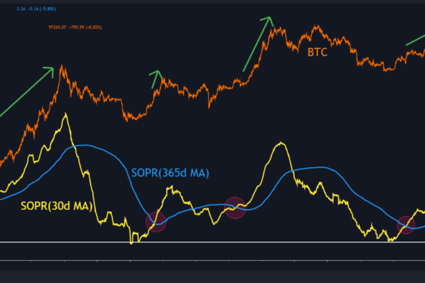 Strong Bitcoin Rise “Expected Within 1-2 Months,” Quant Explains Why