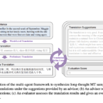 Tencent Research Introduces DRT-o1: Two Variants DRT-o1-7B and DRT-o1-14B with Breakthrough in Neural Machine Translation for Literary Texts