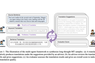 Tencent Research Introduces DRT-o1: Two Variants DRT-o1-7B and DRT-o1-14B with Breakthrough in Neural Machine Translation for Literary Texts