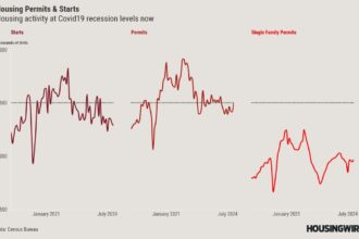 The Federal Reserve’s housing recession dilemma